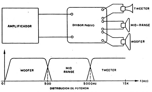 Figura 2
Figura 2