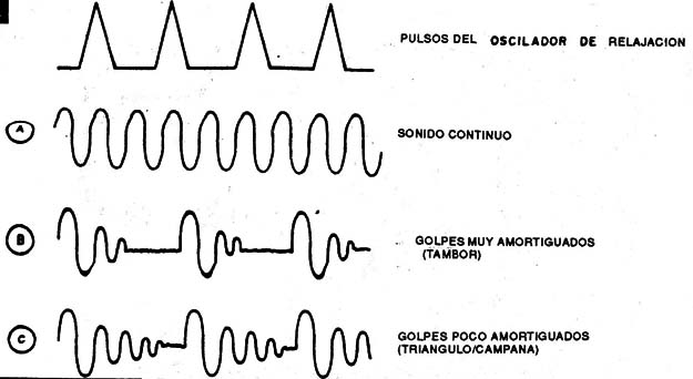 Figura 3
Figura 3