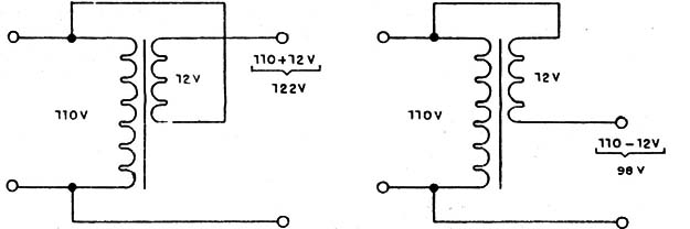 Figura 2
Figura 2