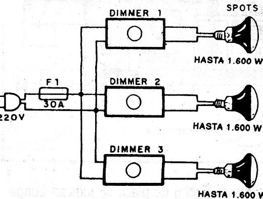 Figura 1
Figura 1