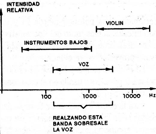 Figura 1
Figura 1
