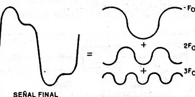 Figura 2
Figura 2