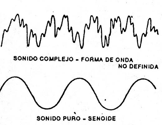Figura 1
Figura 1