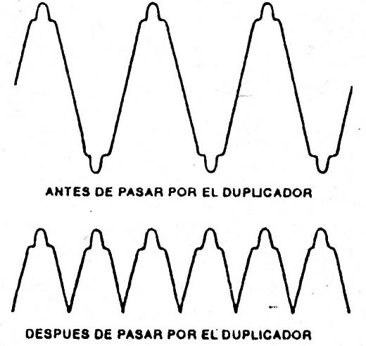 Figura 2
Figura 2