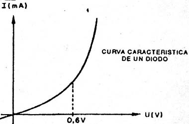 Figura 3
Figura 3