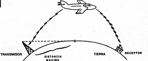 Figura 1
Figura 1