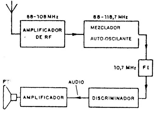 Figura 2
Figura 2