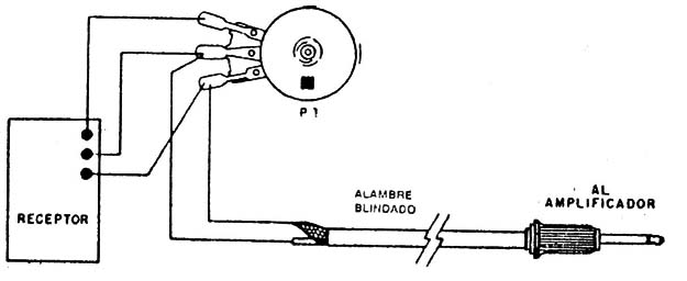 Figura 4
Figura 4