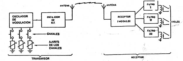 Figura 1
Figura 1