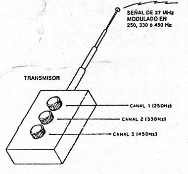 Figura 2
Figura 2