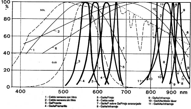 Distribuciones Espectrales relativas
Distribuciones Espectrales relativas