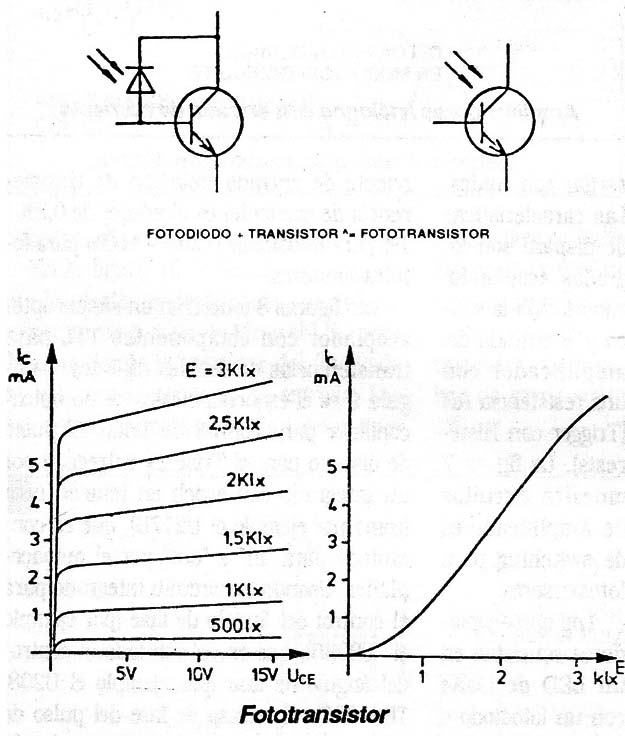 Fototransistor
Fototransistor