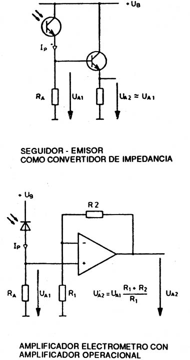 Amplificadores análogos con resistencia de entrada elevada
Amplificadores análogos con resistencia de entrada elevada
