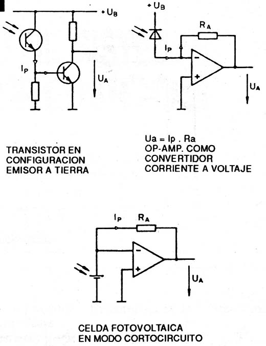 Amplificadores análogos con entrada de corriente
Amplificadores análogos con entrada de corriente
