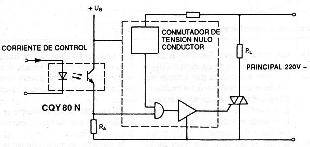 Aplicación del optoacoplador para control libre de potencial de TRIACs (o Tiristores)
Aplicación del optoacoplador para control libre de potencial de TRIACs (o Tiristores)