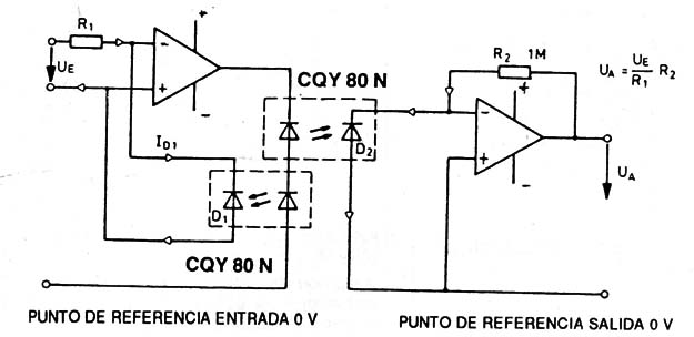 Amplificador aislado de potencial con optoacoplador.
Amplificador aislado de potencial con optoacoplador.