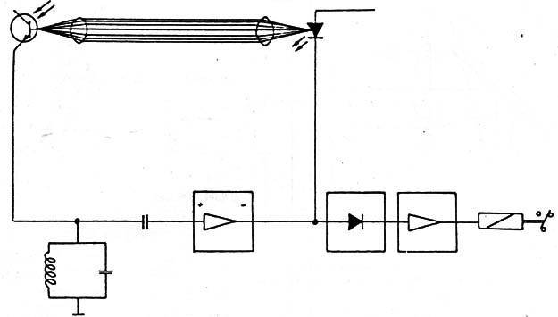 Barrera luminosa GaAs con retroalimentación óptica.
Barrera luminosa GaAs con retroalimentación óptica.