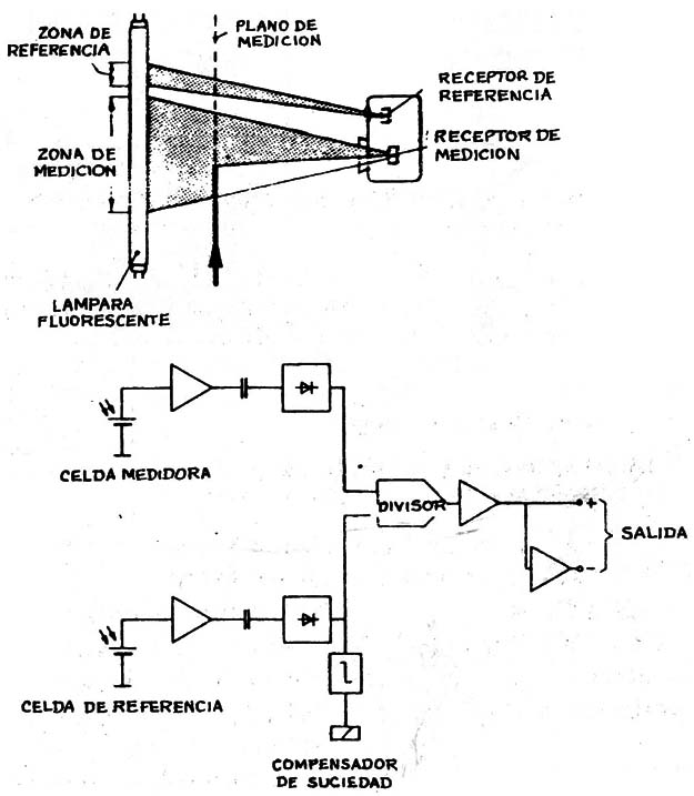 Principio de medición del receptor de rayo ancho.
Principio de medición del receptor de rayo ancho.
