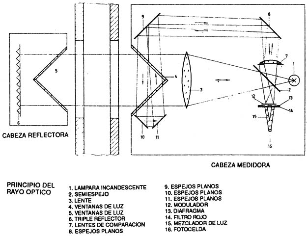 Medición de densidade de humo
Medición de densidade de humo