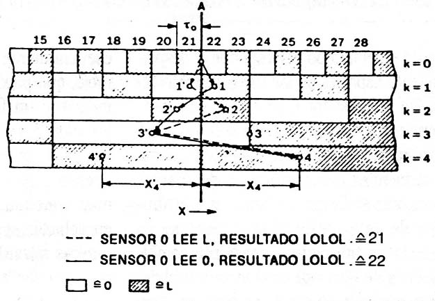 Aplicación del principio de doble sensorización a um Cuadro de Codificación de doble código.
Aplicación del principio de doble sensorización a um Cuadro de Codificación de doble código.