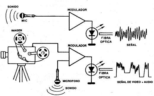 Sistema serie de transmisión
Sistema serie de transmisión