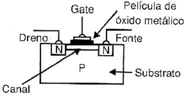 Figura 2
Figura 2