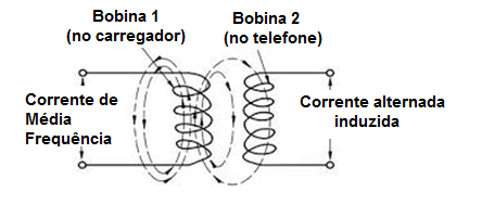 Figura 2 - transmisor inductivo
Figura 2 - transmisor inductivo