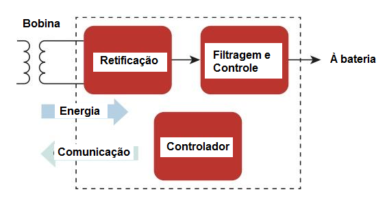 Figura 4 - El receptor
Figura 4 - El receptor