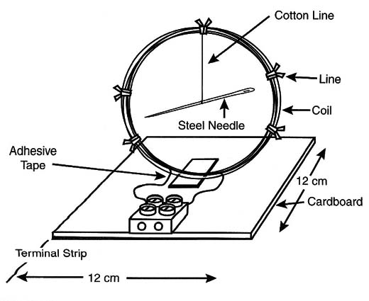 Figure 6 –The galvanometer read to be used
Figure 6 –The galvanometer read to be used