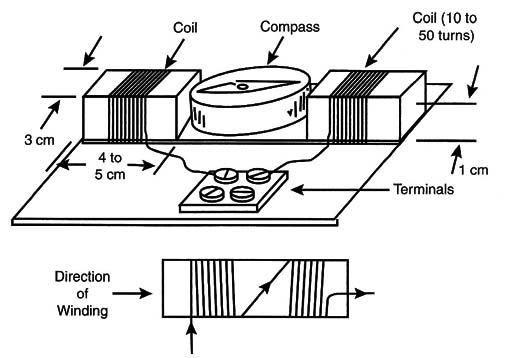 Figure 15 – Using a compass
Figure 15 – Using a compass