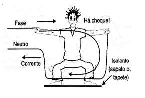 Figura 2
Figura 2