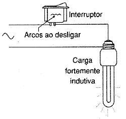Figura 2
Figura 2