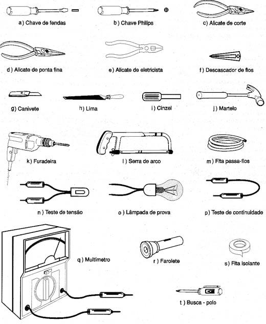 Figura 1- herramientas e instrumentos comunes de electricista.
Figura 1- herramientas e instrumentos comunes de electricista.