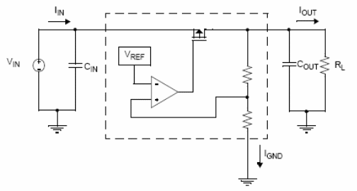 Figura 1 - Diagrama simplificado de un LDO.
Figura 1 - Diagrama simplificado de un LDO.