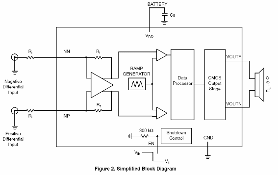 Figura 4 - Amplificador con el NCP2823 de ON-Semiconductor
Figura 4 - Amplificador con el NCP2823 de ON-Semiconductor