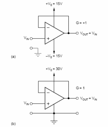 Figura 1 -: Amplificadores operativos en configuración con fuente simétrica (a) y con fuente simple (b).
Figura 1 -: Amplificadores operativos en configuración con fuente simétrica (a) y con fuente simple (b).
