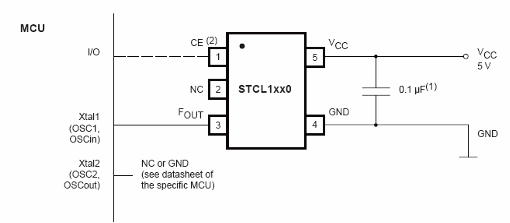 Figura 8 - Oscilador totalmente de silicio con el STCL1xx00 de STMicroeletronics.
Figura 8 - Oscilador totalmente de silicio con el STCL1xx00 de STMicroeletronics.