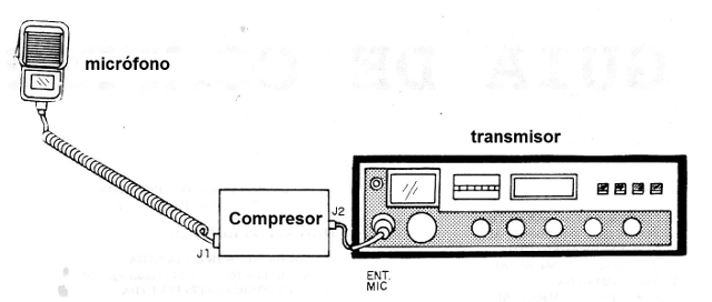 Figura 4 - Uso con un transmisor
Figura 4 - Uso con un transmisor