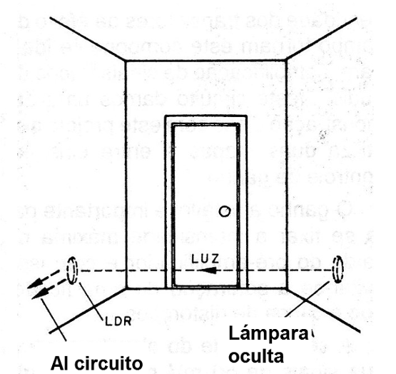 Figura 4 - Posicionamiento del emisor y del sensor
Figura 4 - Posicionamiento del emisor y del sensor