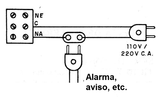 Figura 5 - Conexión de la alarma
Figura 5 - Conexión de la alarma