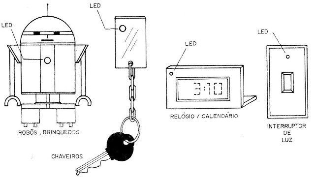 Figura 5 - Aplicaciones posibles
Figura 5 - Aplicaciones posibles