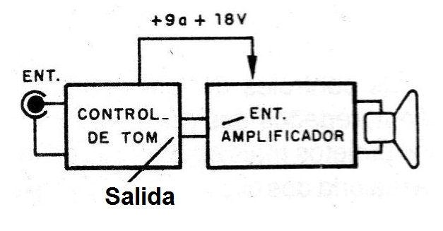 Figura 4 - Conexión al amplificador
Figura 4 - Conexión al amplificador