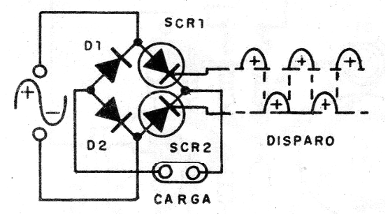 Figura 3 - Solución con dos diodos y dos SCR
Figura 3 - Solución con dos diodos y dos SCR