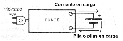 Figura 1 - Principio de funcionamiento
Figura 1 - Principio de funcionamiento