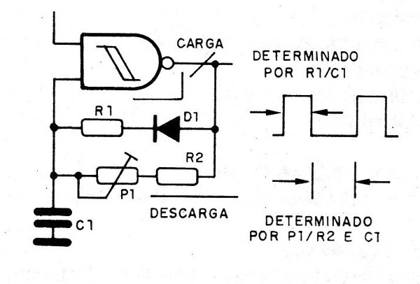 Figura 1 - El oscilador utilizado
Figura 1 - El oscilador utilizado