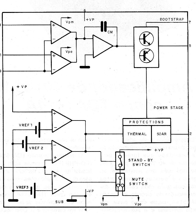 Figura 2 - Diagrama de bloques del CI
Figura 2 - Diagrama de bloques del CI