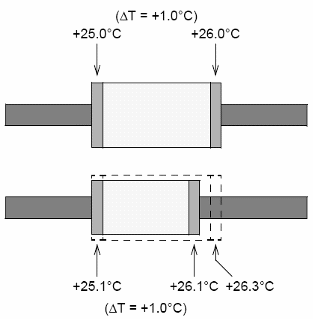 Figura 8 - Reducir los efectos térmicos con la utilización de componentes menores.
Figura 8 - Reducir los efectos térmicos con la utilización de componentes menores.