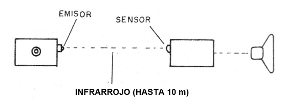 Figura 1 - El sistema
Figura 1 - El sistema