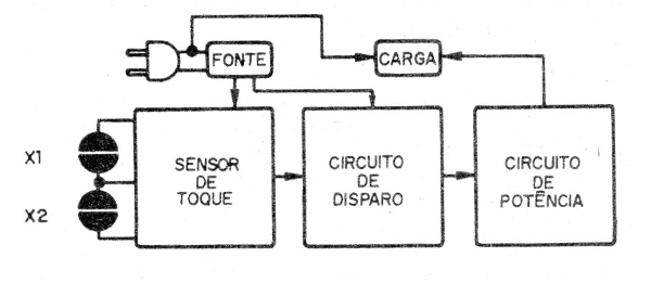 Figura 1 - Diagrama de bloques
Figura 1 - Diagrama de bloques