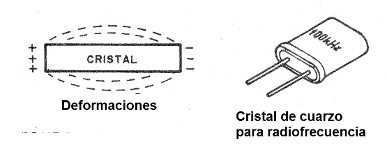 Figura 2 - Los materiales piezoeléctricos
Figura 2 - Los materiales piezoeléctricos